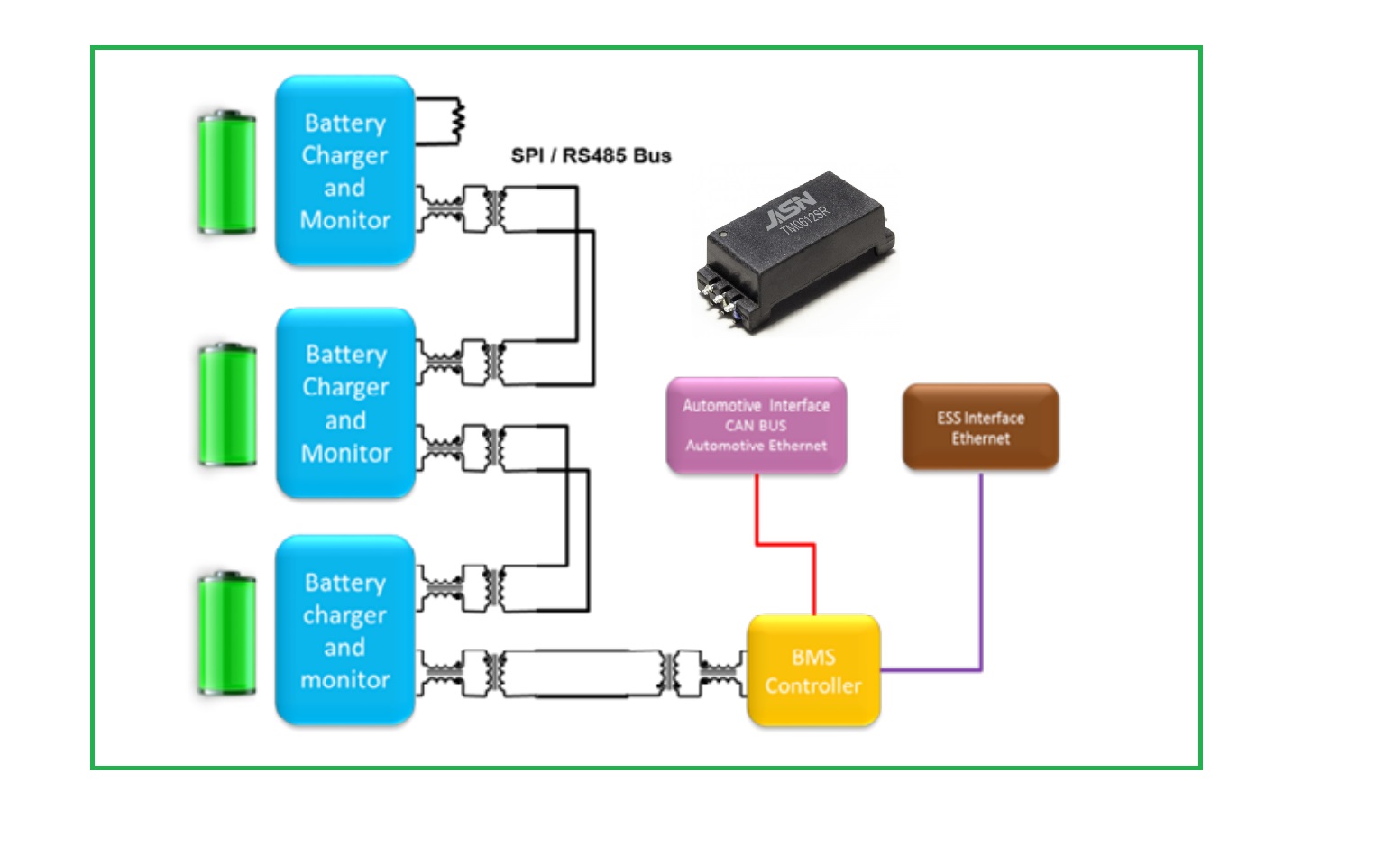 Sourcing isolationstransformere til BMS