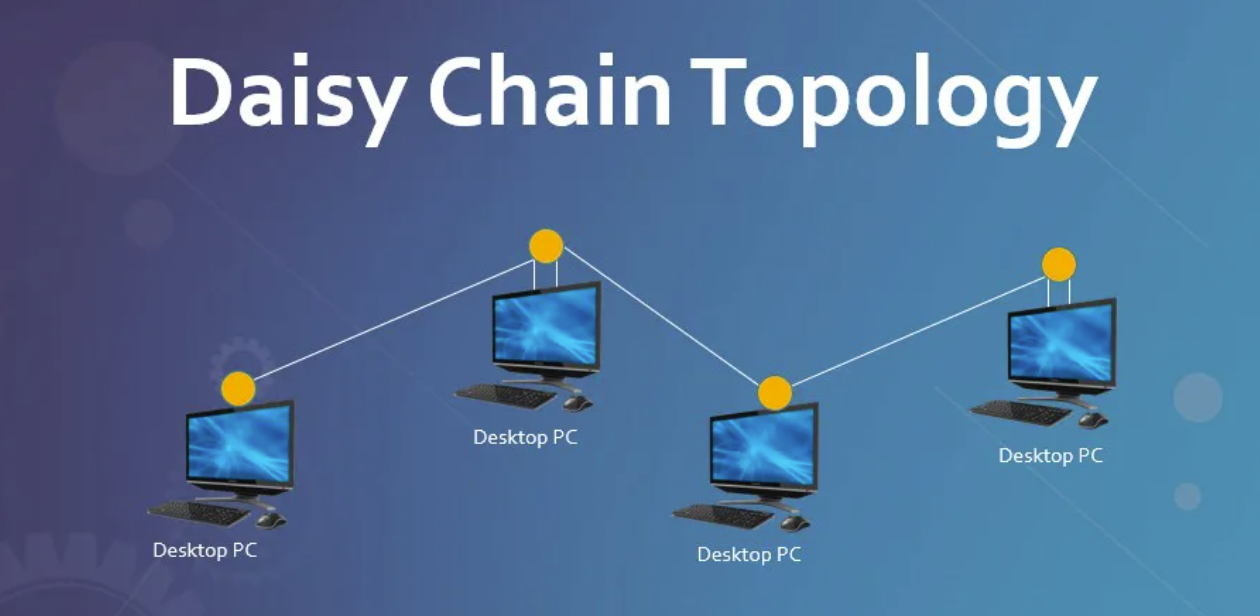 Daisy chain teknologi introduceres